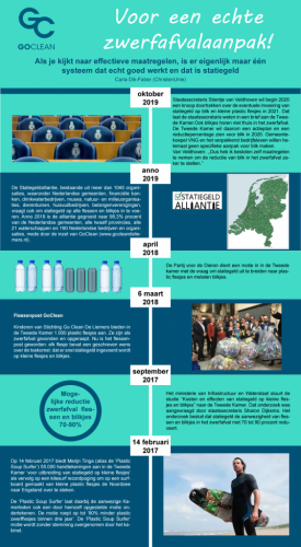 Er Is Maar één Systeem Dat Echt Goed Werkt En Dat Is Statiegeld